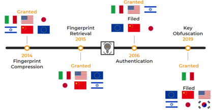 International Patents and Academic Publications